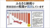 首位は117億円!｢ふるさと納税流出額｣ランキング 受入額より流出額を差し引き実質流出額を算出