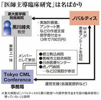 臨床研究にMR関与、ノバルティスの重い罪 実際は製薬会社主導だった