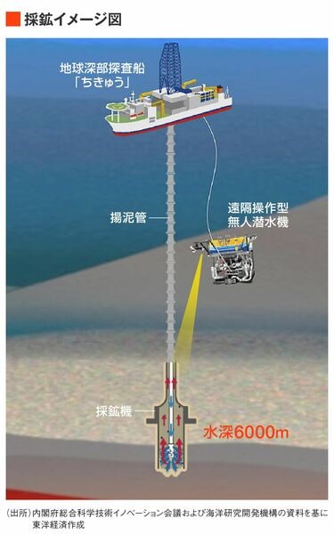 期待が強まる国産レアアース。南鳥島沖に眠るレアアース泥の開発は
