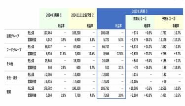 終末なにしてますか？ミストグラフ □ さかなクン|さかなクン気球にのって|ミストグラフ|本人
