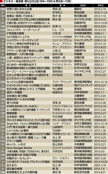 ビジネス・経済書｣､これが売れ筋200冊だ 新顔が好調！｢パナ人事