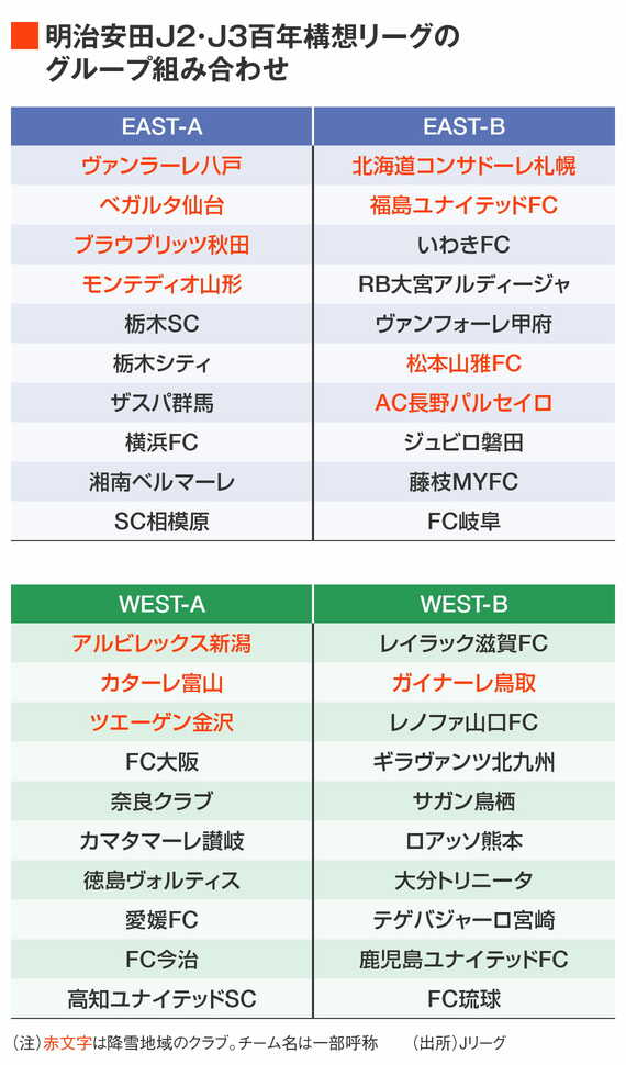 百年構想リーグJ2・J3