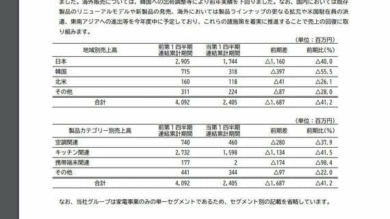 バルミューダスマホ撤退