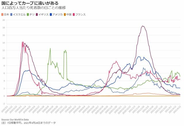 コロナ いつまで 続く か 予想