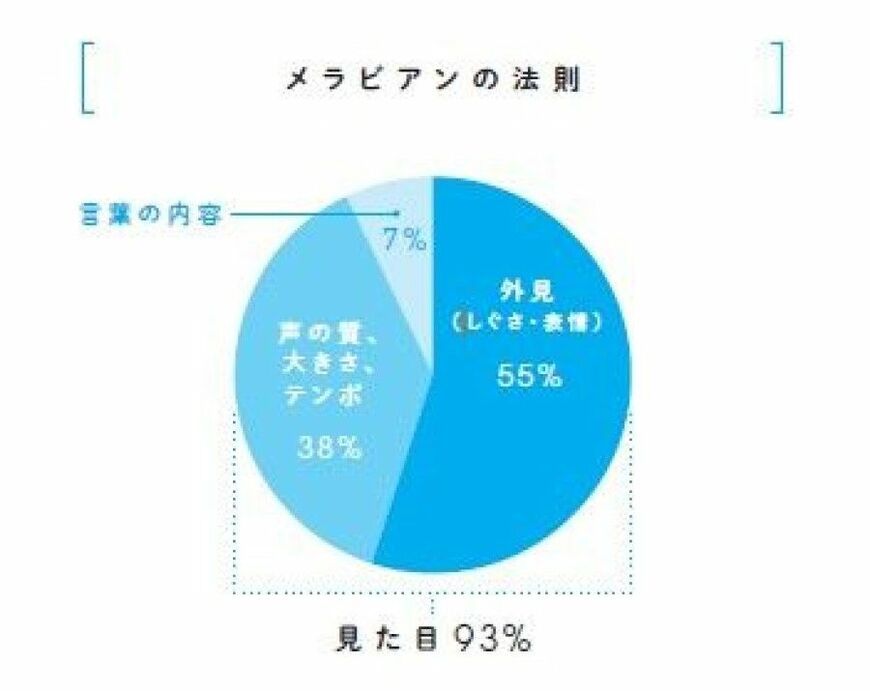 （画像：『話し方に自信がもてる声の磨き方』より）