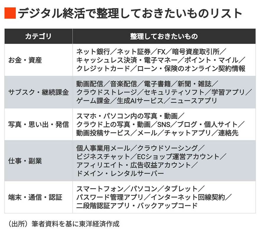 デジタル終活で整理しておきたいものリスト