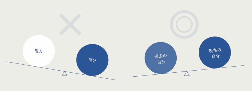（『隠れた強みと好きなことが才能に変わる スキルマップ』より）