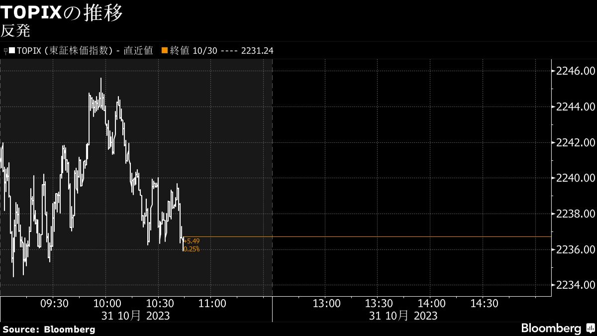 きら ぼ し 銀行 株価 下落