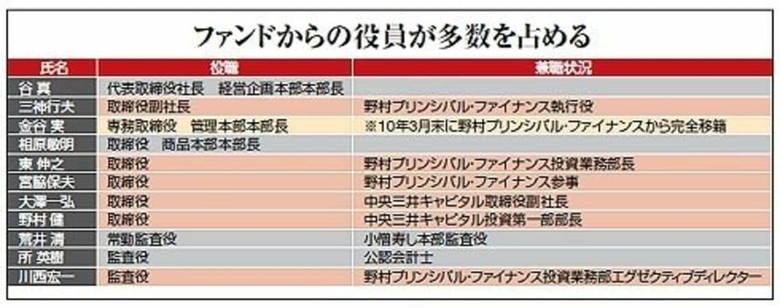 ファンド傘下で出直しのすかいらーく、脱創業者経営への試練《新しい経営の形》 | 企業戦略 | 東洋経済オンライン