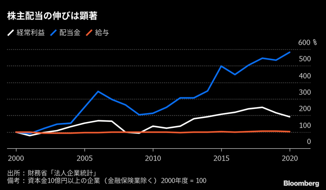 首相の指南役 原氏が提唱する公益資本主義とは ブルームバーグ 東洋経済オンライン 社会をよくする経済ニュース