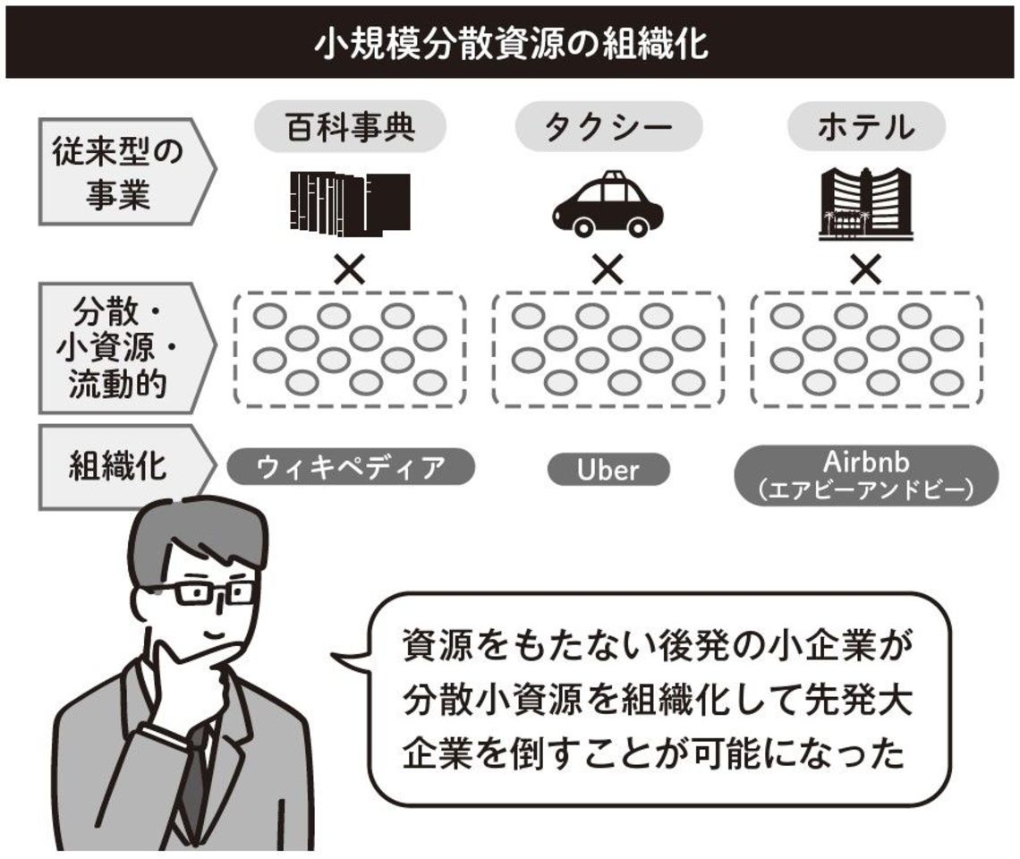 Uberが後発なのに世界一になれた経営学的理由  企業経営・会計・制度 