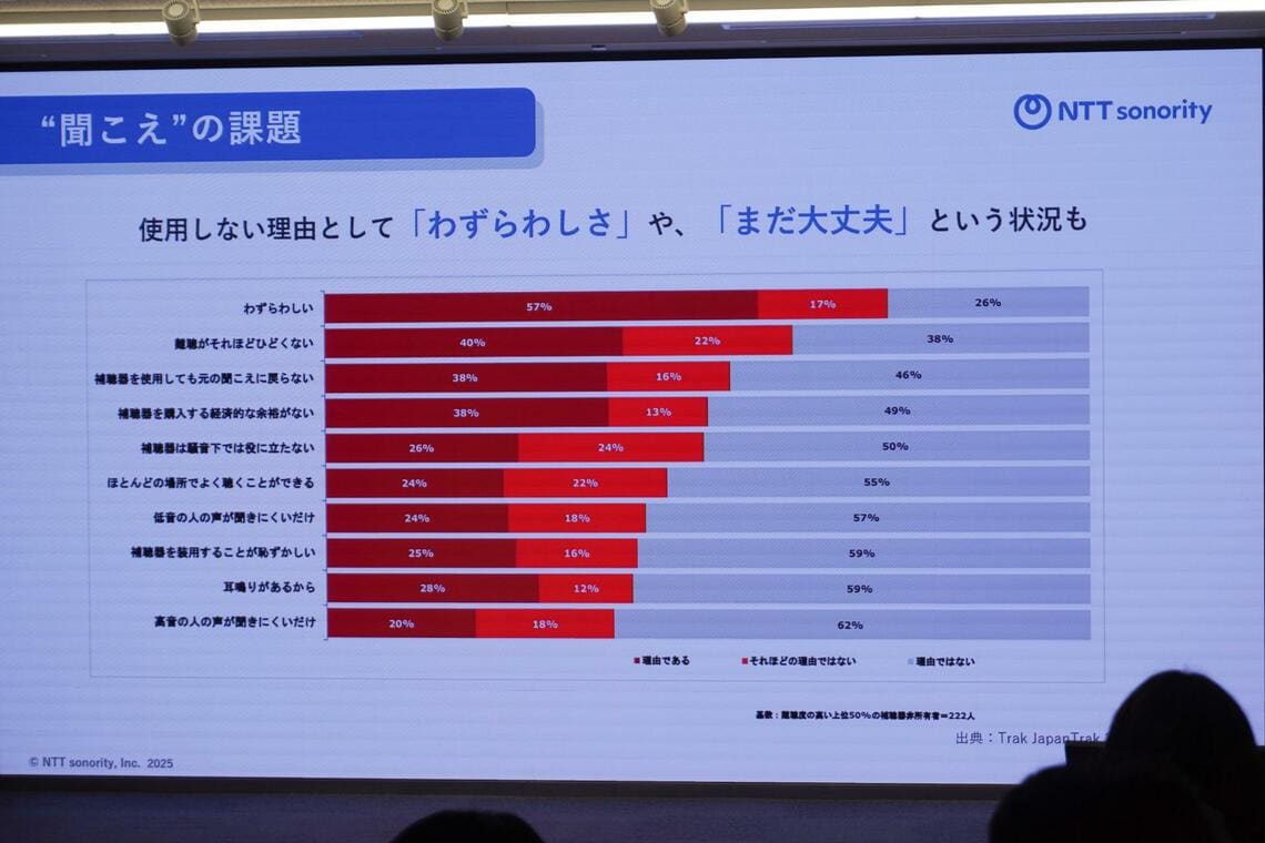 補聴器を使わない理由