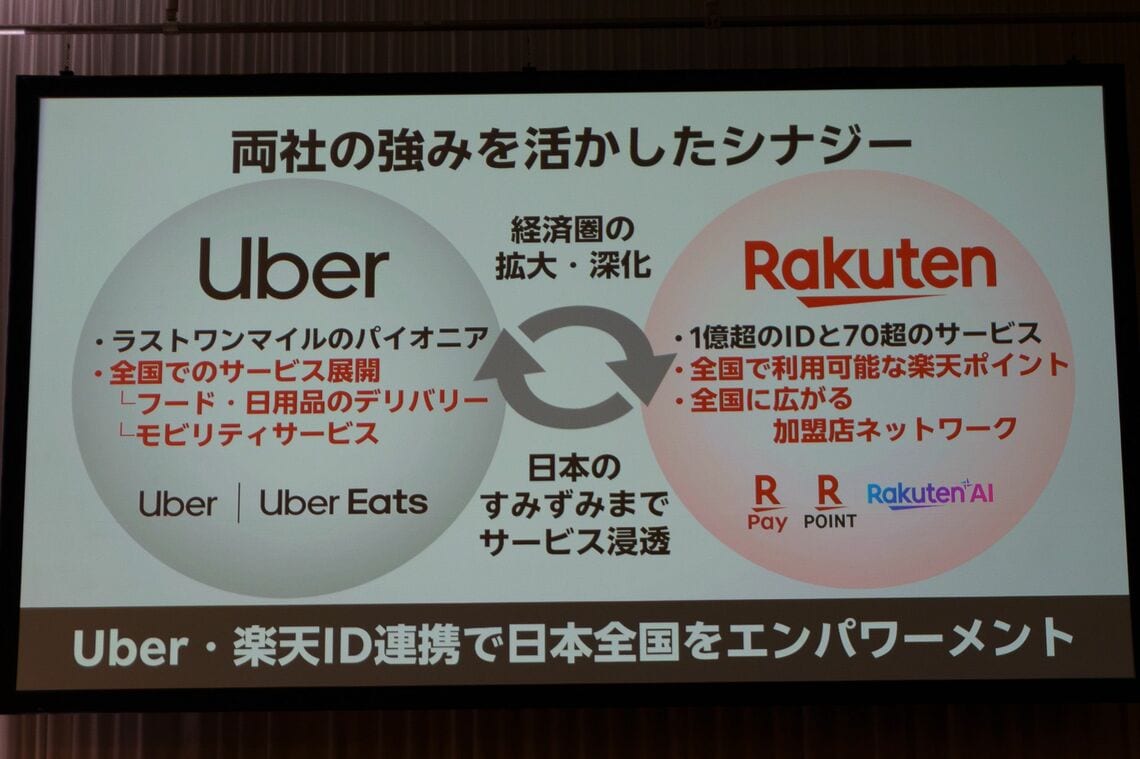 シナジーの構図