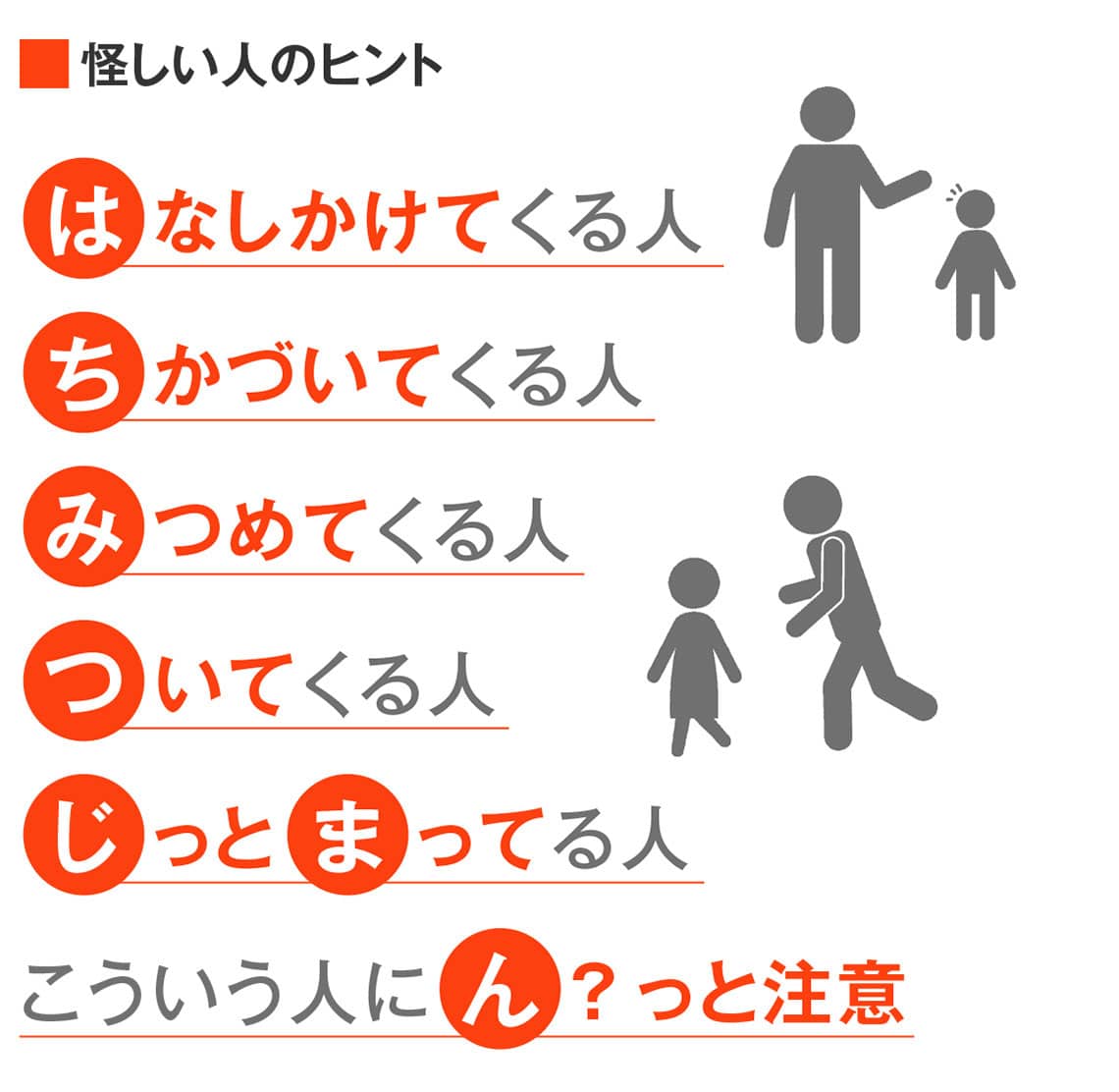 ステップ総合研究所「子どもの安全ガイドブック 小学校児童保護者用（基本編）第二版」より