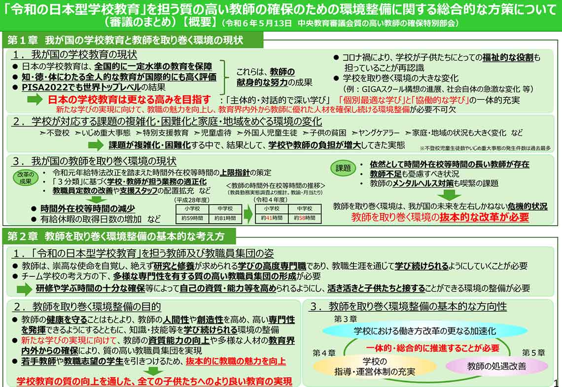出所：文科省「令和の日本型学校教育」を担う質の高い教師の確保のための環境整備に関する総合的な方策について（審議のまとめ）【概要】