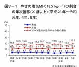 （出所）「令和5年 国民健康・栄養調査結果の概要」