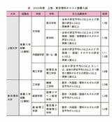 『提出書類・小論文・面接がこの1冊でぜんぶわかる ゼロから知りたい 総合型選抜・学校推薦型選抜』P.63より