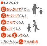 ステップ総合研究所「子どもの安全ガイドブック 小学校児童保護者用（基本編）第二版」より