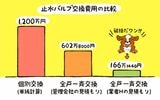 業者の見積もり比較