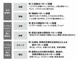 （『戦略コンサルのトップ5％だけに見えている世界』より）