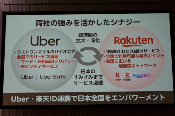 シナジーの構図