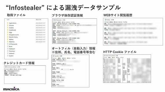 ※ダークウェブ上での漏えいデータサンプル