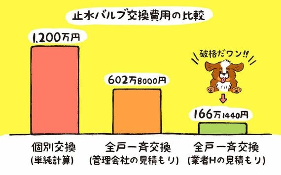 業者の見積もり比較