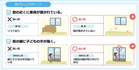窓のチェックリスト