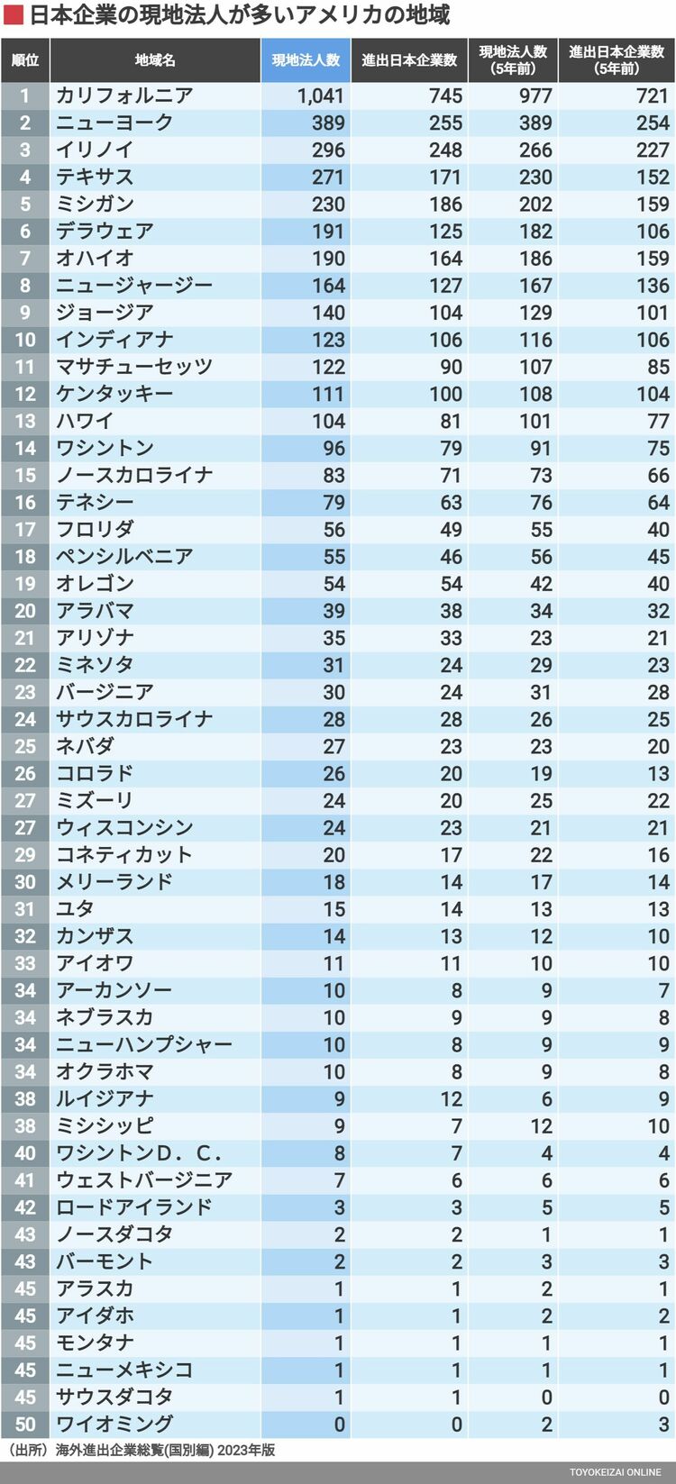 画像 | 日本企業が進出している｢国・地域｣ランキング ベトナムへの進出が増加､中国は伸び悩む | 企業ランキング | 東洋経済オンライン