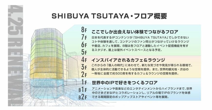 SHIBUYA TSUTAYAのリニューアル後のフロア概要（画像：カルチュア・コンビニエンス・クラブから抜粋）
