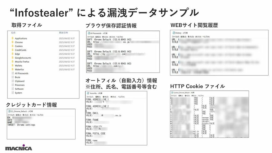 ダークウェブ上での漏洩データサンプル