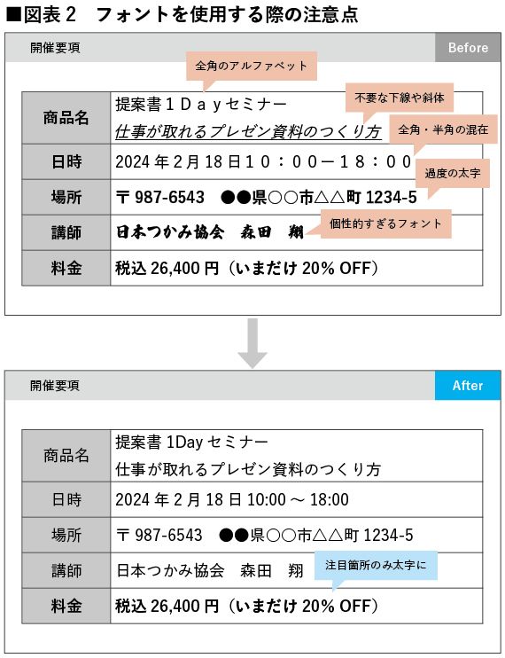 （出所：『企業実務6月号』より）