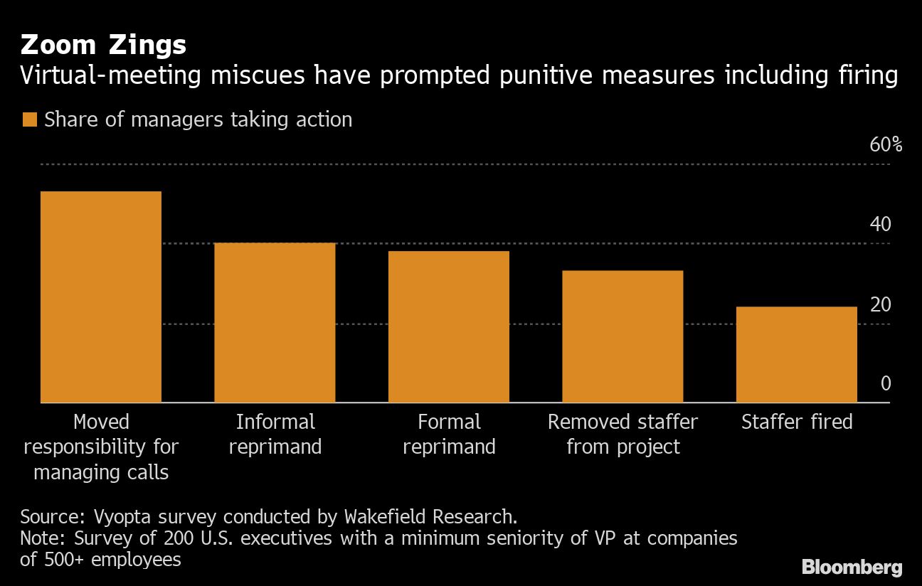 ズーム会議の恐怖！思わぬ失言や失敗が解雇の原因に｜会社四季報オンライン