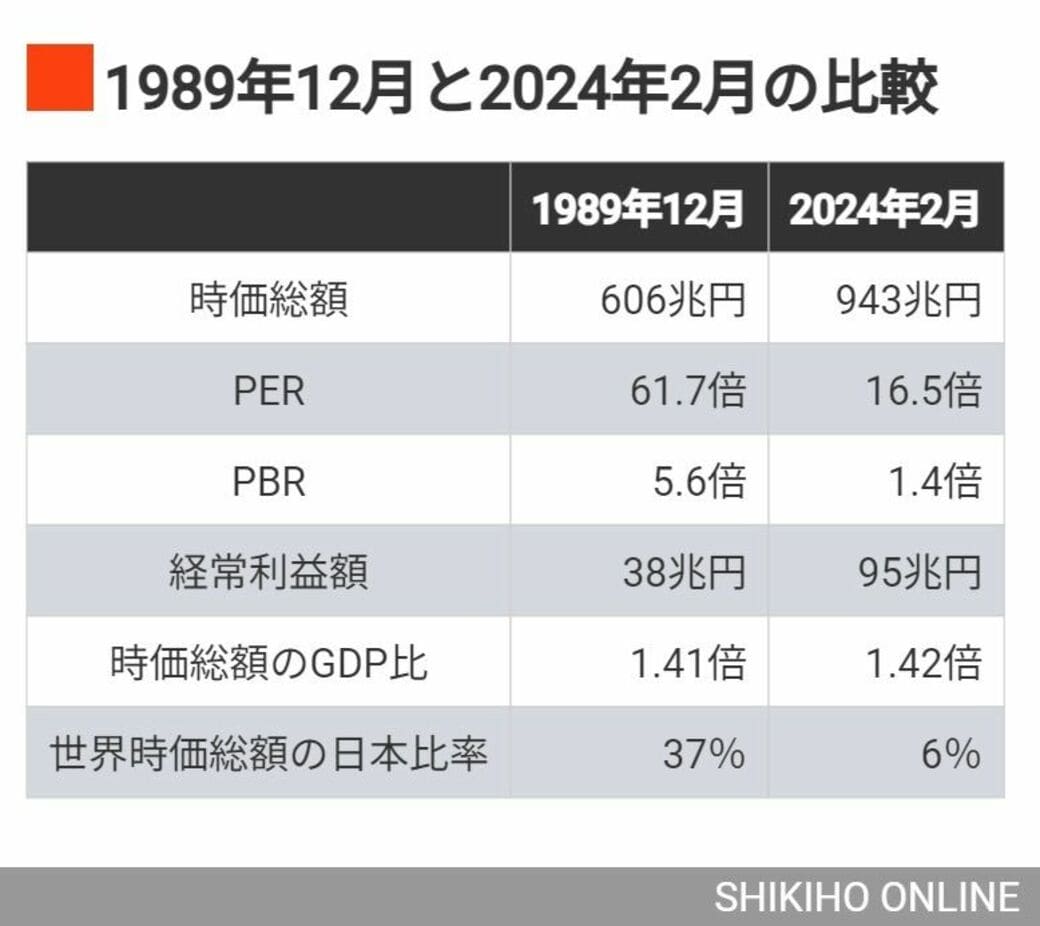 日経平均が一体どこまで上がるのかを真剣に考えてみた｜会社四季報オンライン