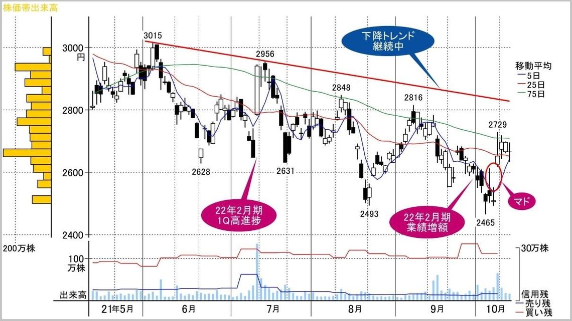 輸出関連株