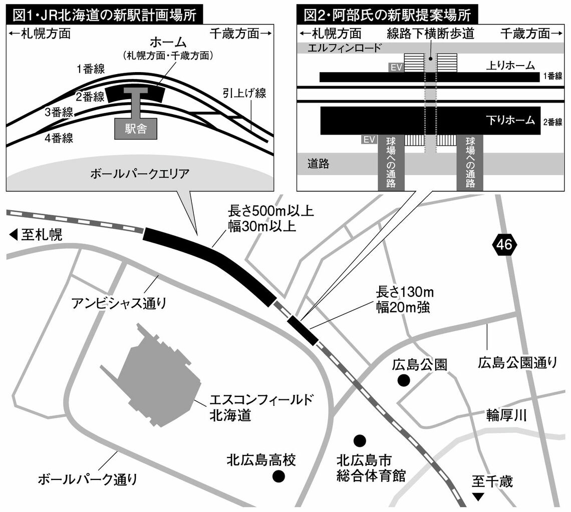 JR北海道計画と阿部氏提案（資料：財界さっぽろ）