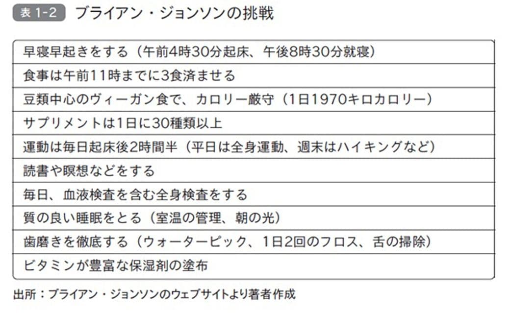 （画像：『東大名誉教授が教える 死なない生き方 科学でひもとくアンチエイジングと健康寿命』より）