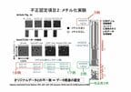 データ管理がずさんな上、仮説に沿って意図的に選別