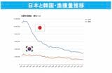 （出所）GLOBAL NOTEに掲載のFAOデータを基に筆者作成