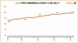 ペットとの住まい探しの実態調査