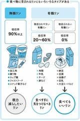 リンにもいろんなタイプがある