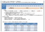 建替え検討時の改修費試算。この数字を元に改修では費用が嵩むと判断された（出所：都市計画決定時の事業者のプレスリリース「中野四丁目新北口駅前地区第一種市街地再開発事業」都市計画決定のお知らせより）