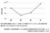 これをやめれば痩せられる