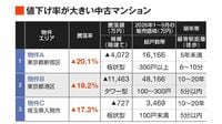 1年で2割値下げも ｢中古マンション市場｣の異変…高値販売に顧客がそっぽ､｢転売ヤー｣の誤算も