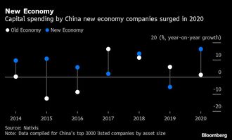 中国は貸出鈍化が成長鈍化を意味しなくなった