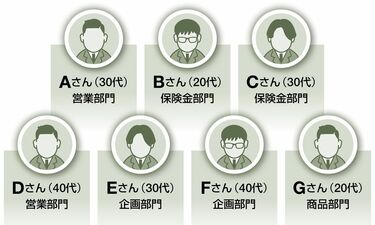 損保大手4社｢覆面座談会｣で見えた残酷な実態 ｢不正請求は日常茶飯事