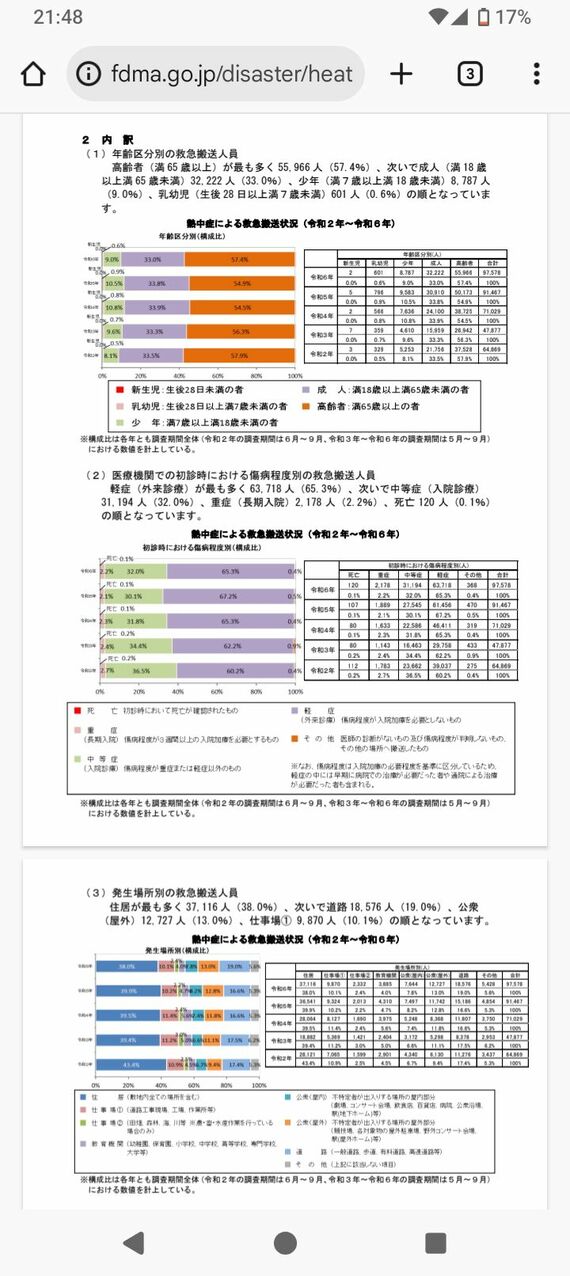 資料