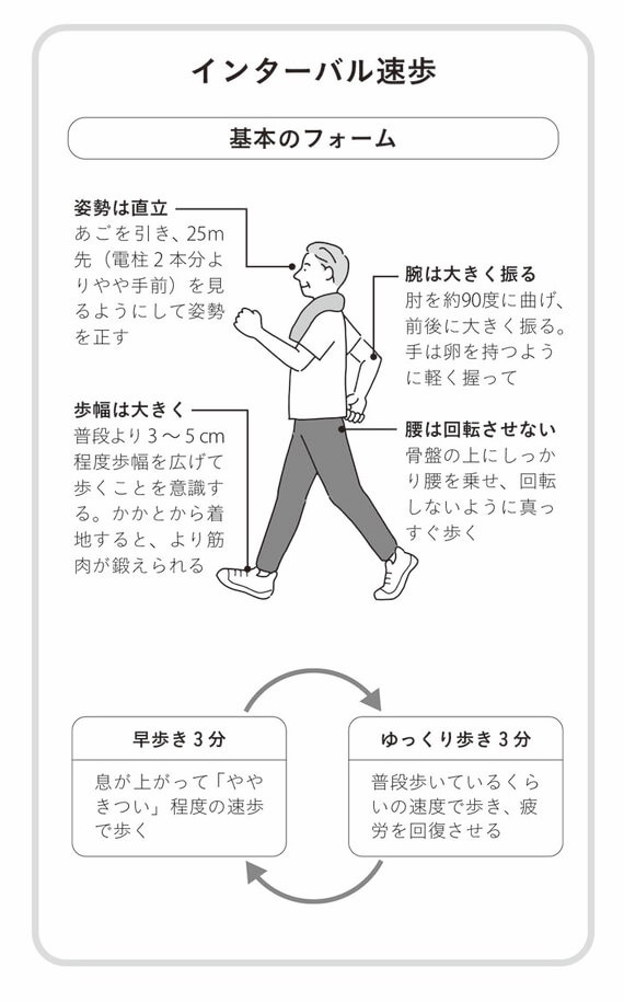 名医に聞く健康法