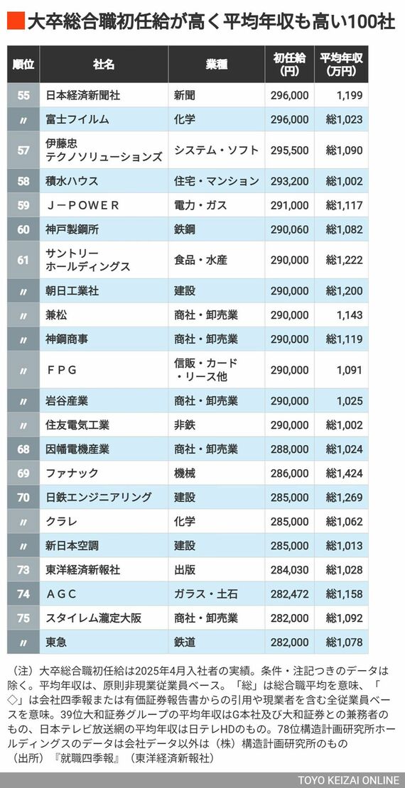 ランキング55～75位
