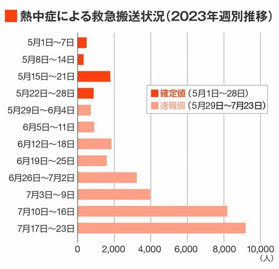 熱中症